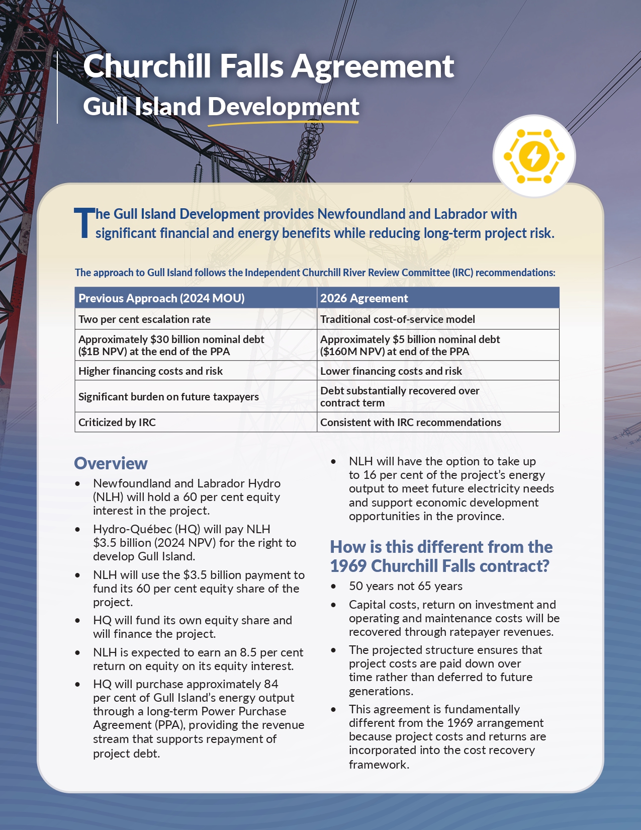 Churchill Falls Agreement Gull Island Development