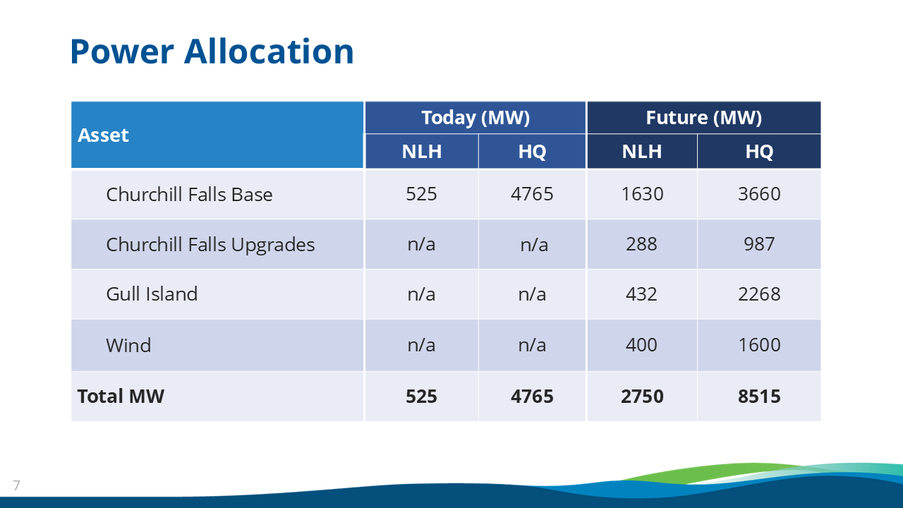 Power Allocation